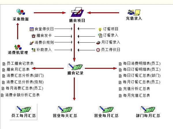 验厂系统