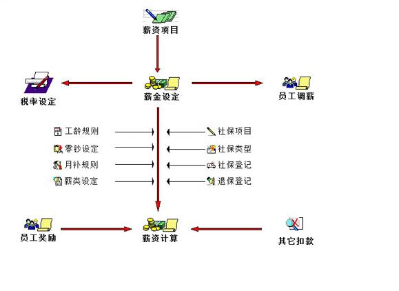 薪资软件